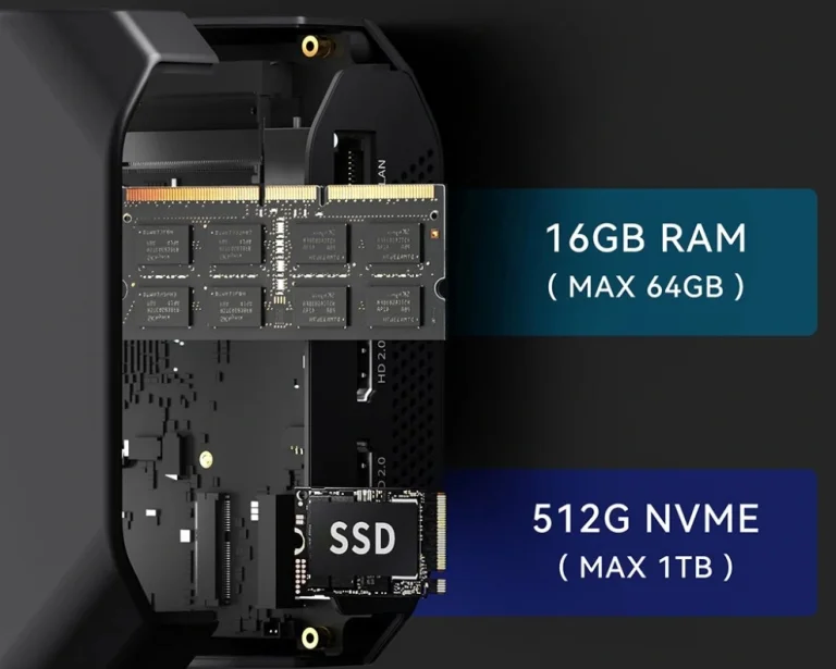 Ryzen 7-es mini PC-t csinált a GMKTEC 3