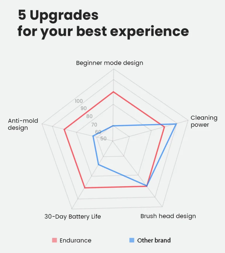 Oclean Endurance fogkefe hihetetlen áron az Aliexpressen 10