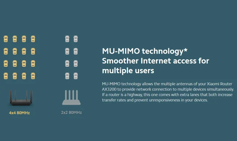 WiFi 6-os Xiaomi router alsókategóriás áron 7