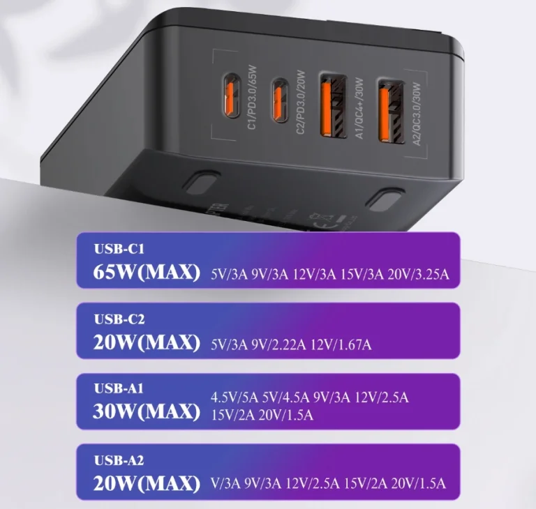 4 port, 65 watt, kedvező ár: ez az Ldnio PD töltője 9