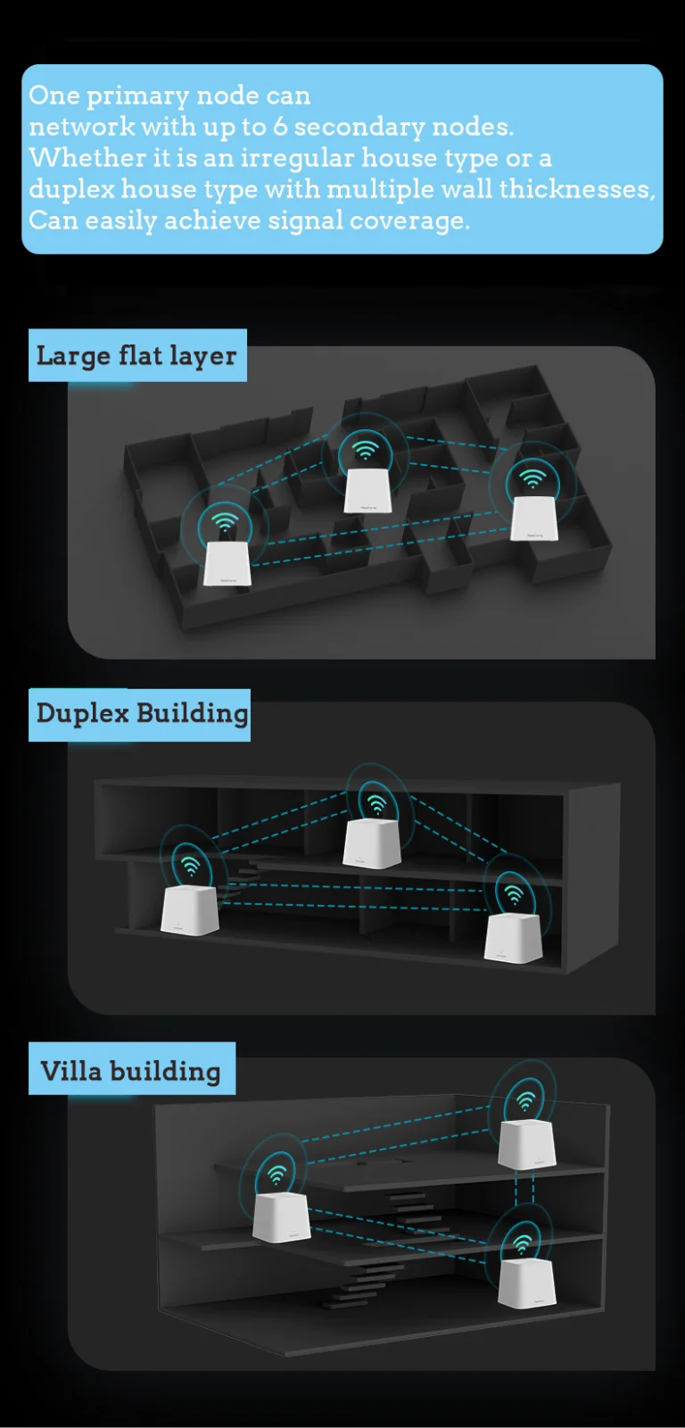 3 darabos M1 Mesh router szett rendelhető kedvező áron 7