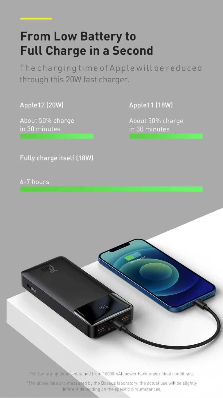 Ismét jó áron kapható a Baseus 30 000 mAh-s power bankje 2