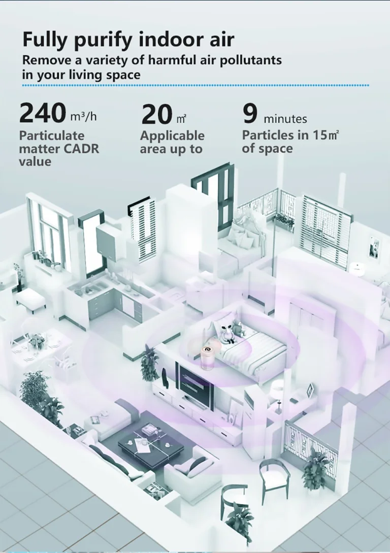 A Geekbuyingon most légtisztítót is olcsón vásárolhattok 2