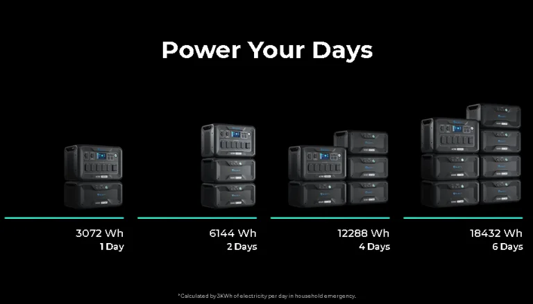 BLUETTI power station, ami akár egy házat is ellát 2