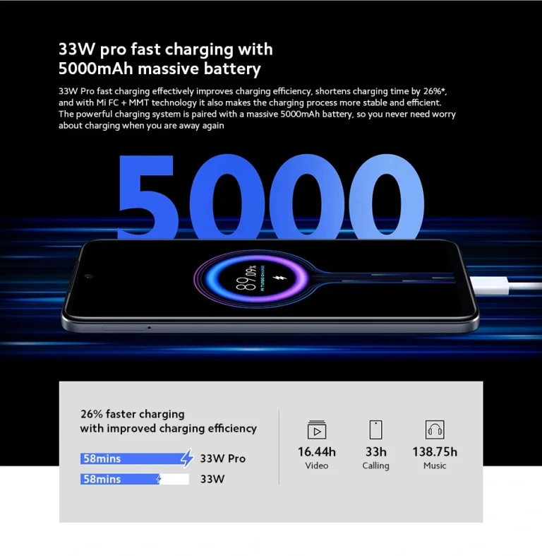 70 ezer forint környékén a Redmi Note 11S ára 3