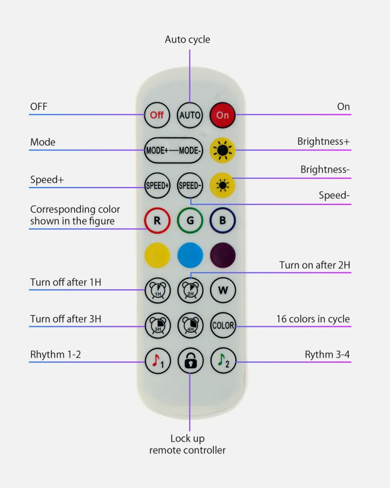Hangulatvilágítás olcsón a BlitzWill segítségével 7