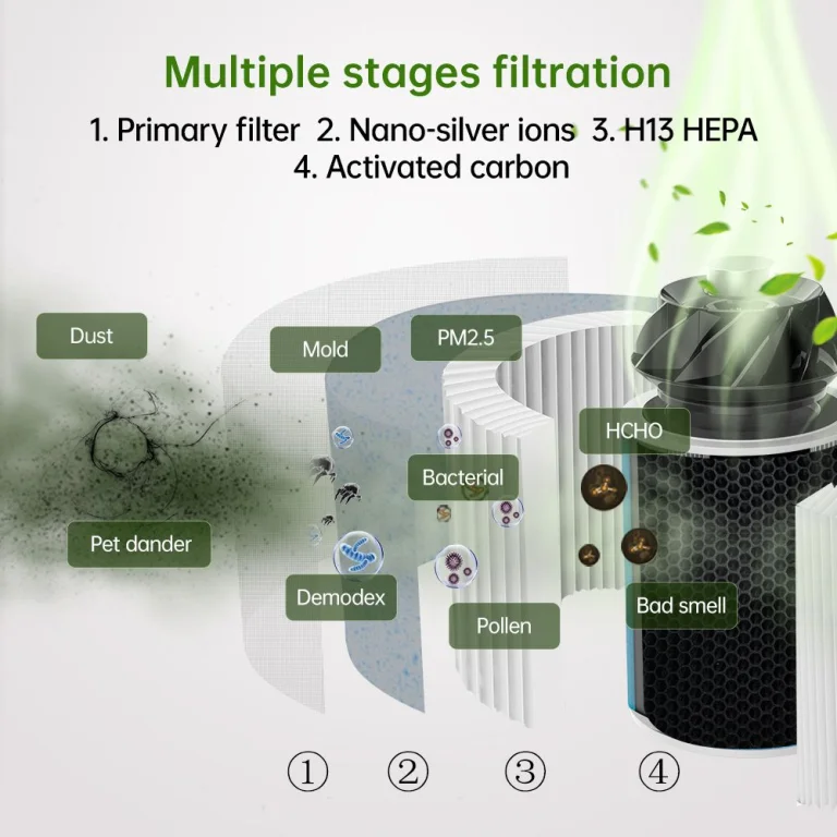 A Proscenic A9-cel megszabadulhattok a téli szmogtól 9
