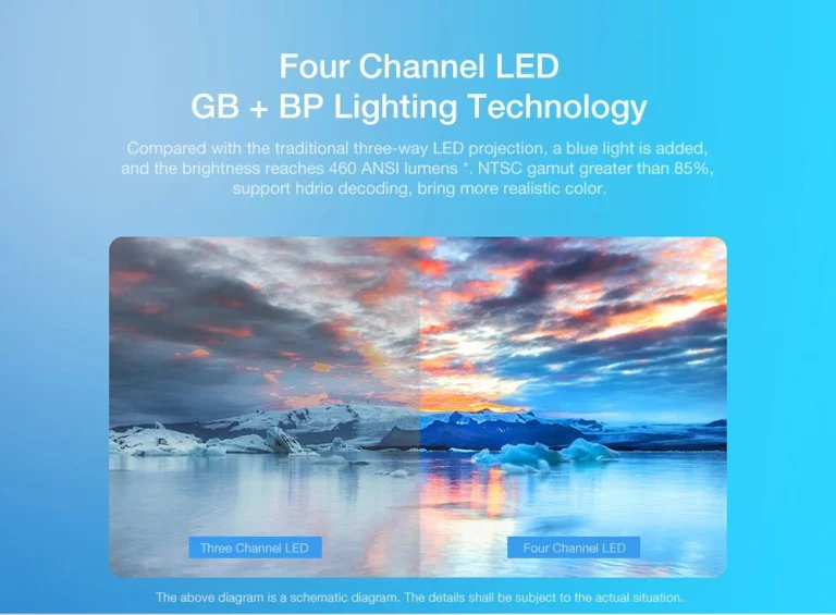 A hazainál 50 ezerrel olcsóbb a Xiaomi kompakt projektor 4