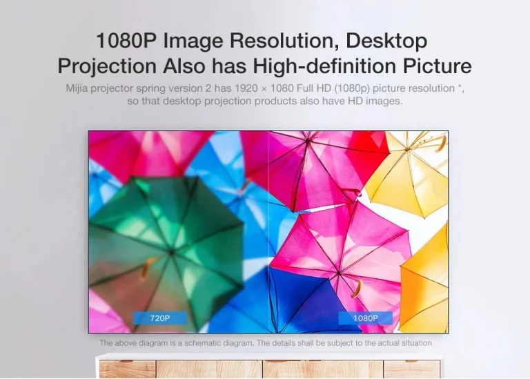 A hazainál 50 ezerrel olcsóbb a Xiaomi kompakt projektor 3
