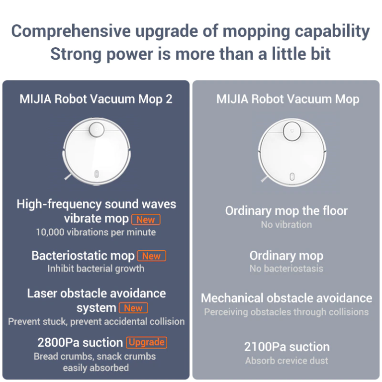 A Xiaomi Mi Robot Vacuum Mop 2 fincsi áron érhető el 2