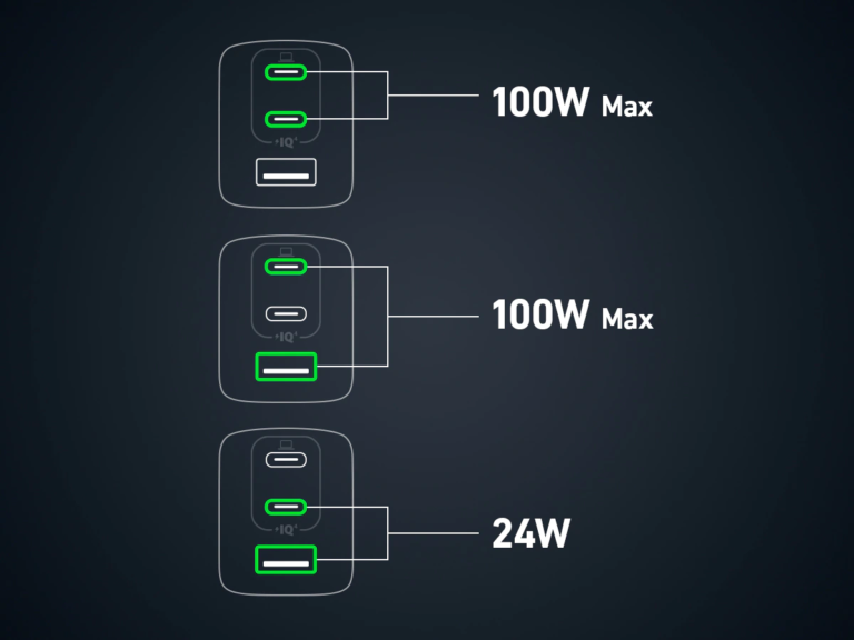 Egy húszasért vihető az Anker 120 wattos töltője 9