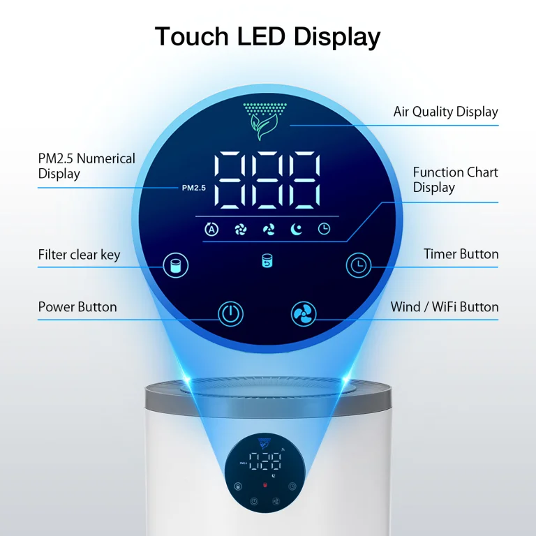 A legújabb BlitzHome légtisztító is olcsó 7