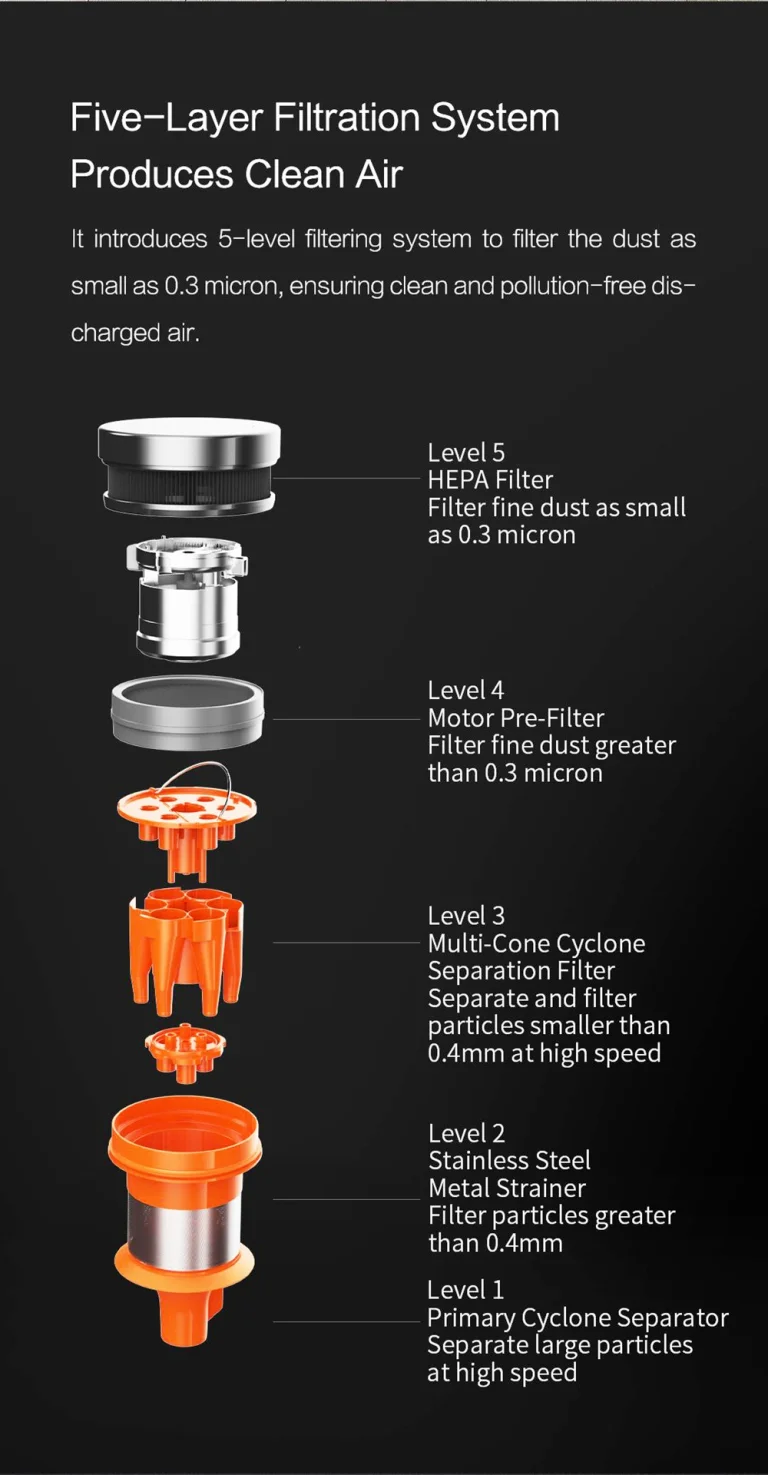 Nagyon olcsó lett a Shunzao hajszálgyilkos porszívója 13