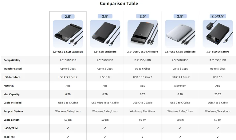 A Ugreen 2,5 inches, Type-C-s háza csábítóan olcsón 6