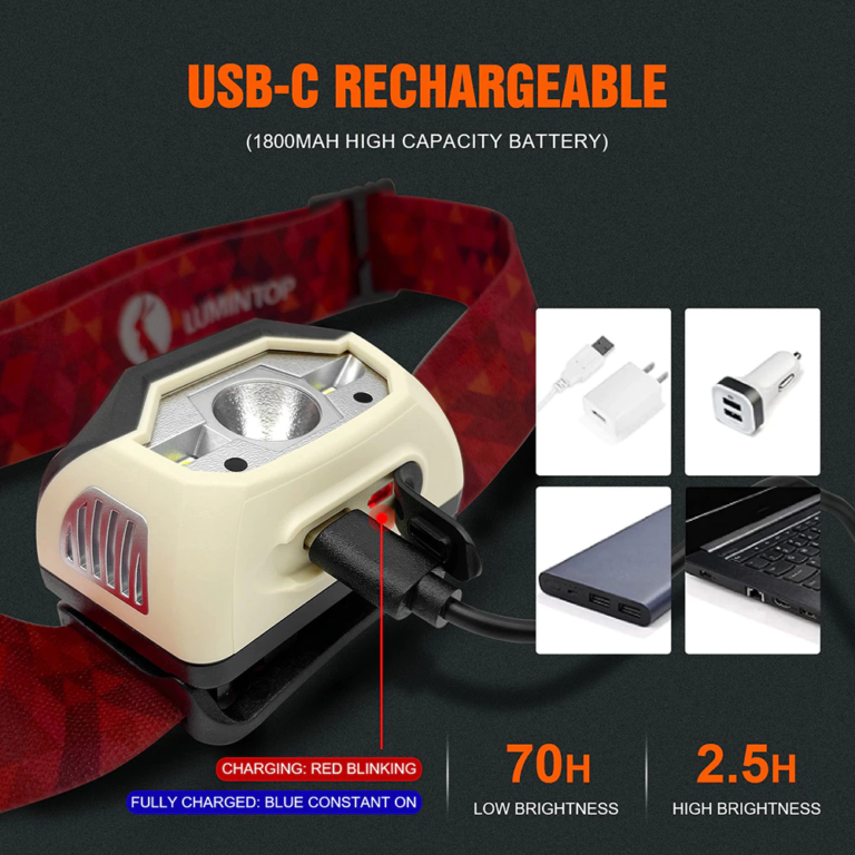 Profi Lumintop fejlámpa már 8500 forintért is vihető 4