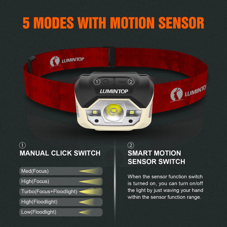 Profi Lumintop fejlámpa már 8500 forintért is vihető 11
