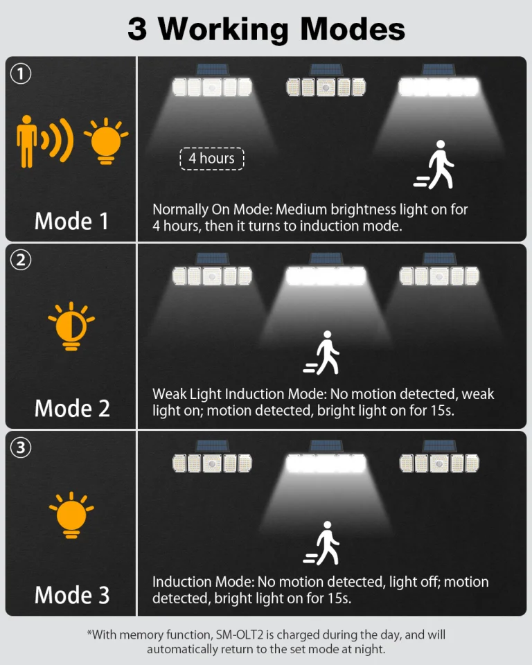 214 LED-del és napelemmel jelent meg két Somoreal lámpa 7