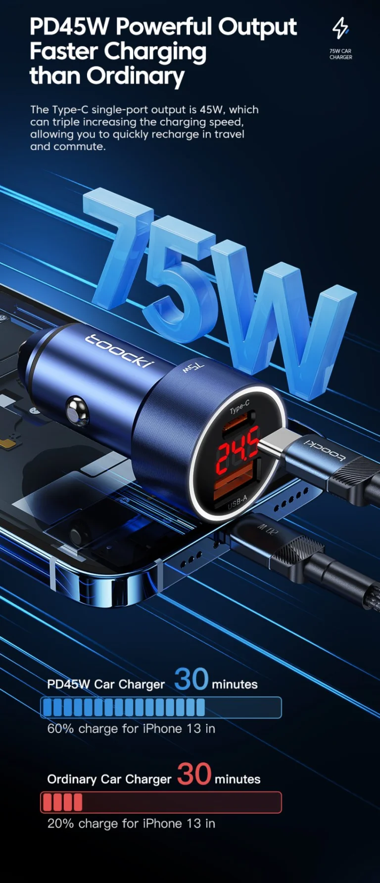 A Toocki 75 wattos autós töltője hihetetlen áron kapható 2