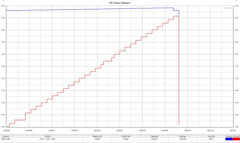 Ugreen DigiNest Cube elosztó teszt 8