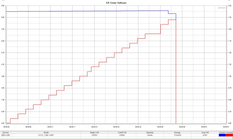 Ugreen DigiNest Cube elosztó teszt 10