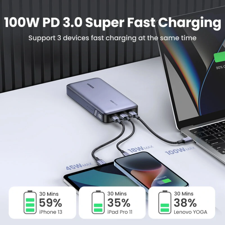 Akciós a 145 wattos Ugreen PB205 power bank 5