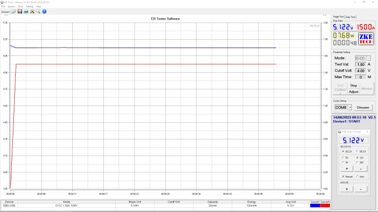 Awei P186K és P142K power bankok tesztje 15