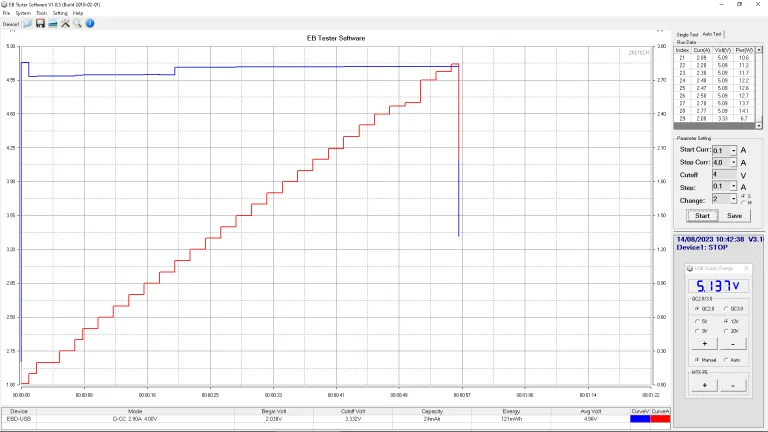 Awei P186K és P142K power bankok tesztje 31