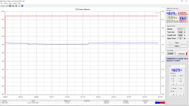 Awei P186K és P142K power bankok tesztje 36