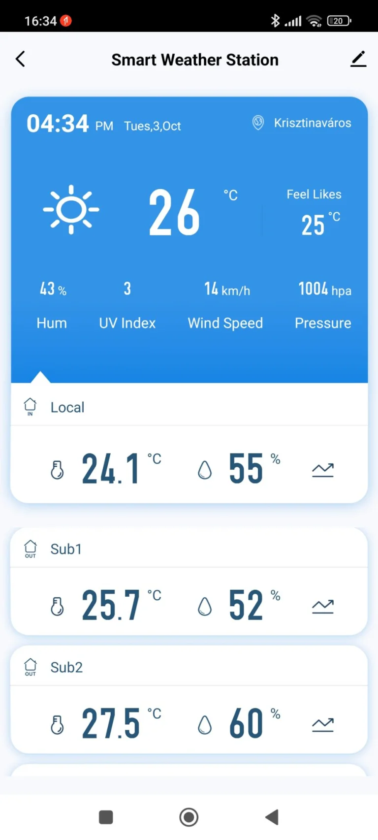 RSH-SWS001 okosotthonba illeszthető időjárás-állomás teszt 28