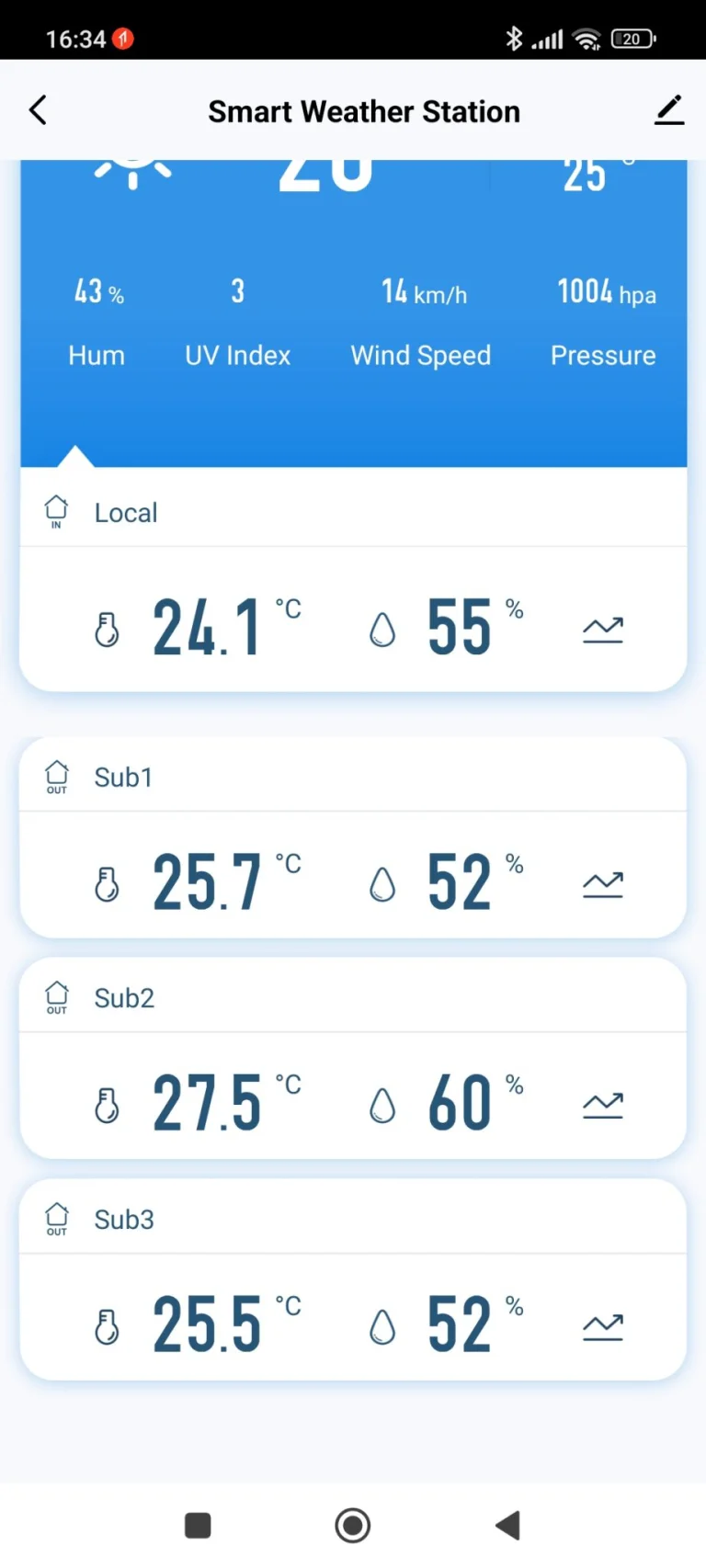 RSH-SWS001 okosotthonba illeszthető időjárás-állomás teszt 29
