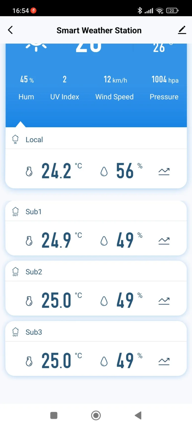 RSH-SWS001 okosotthonba illeszthető időjárás-állomás teszt 30