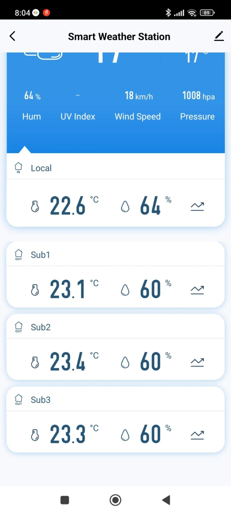 RSH-SWS001 okosotthonba illeszthető időjárás-állomás teszt 31