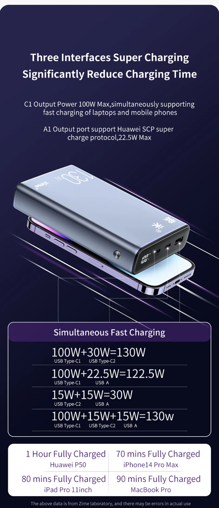 130 W-os PD töltésre képes Zime power bankot találtunk 8