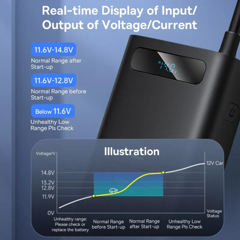 11.11-es akcióban a Baseus 150 wattos autós invertere 4