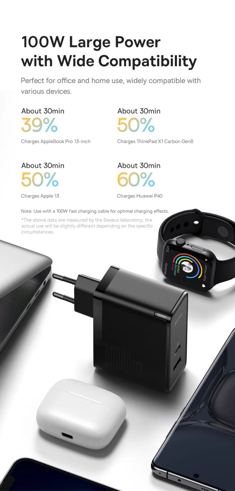 A Baseus erős töltője fele annyiba kerül, mint itthon 5