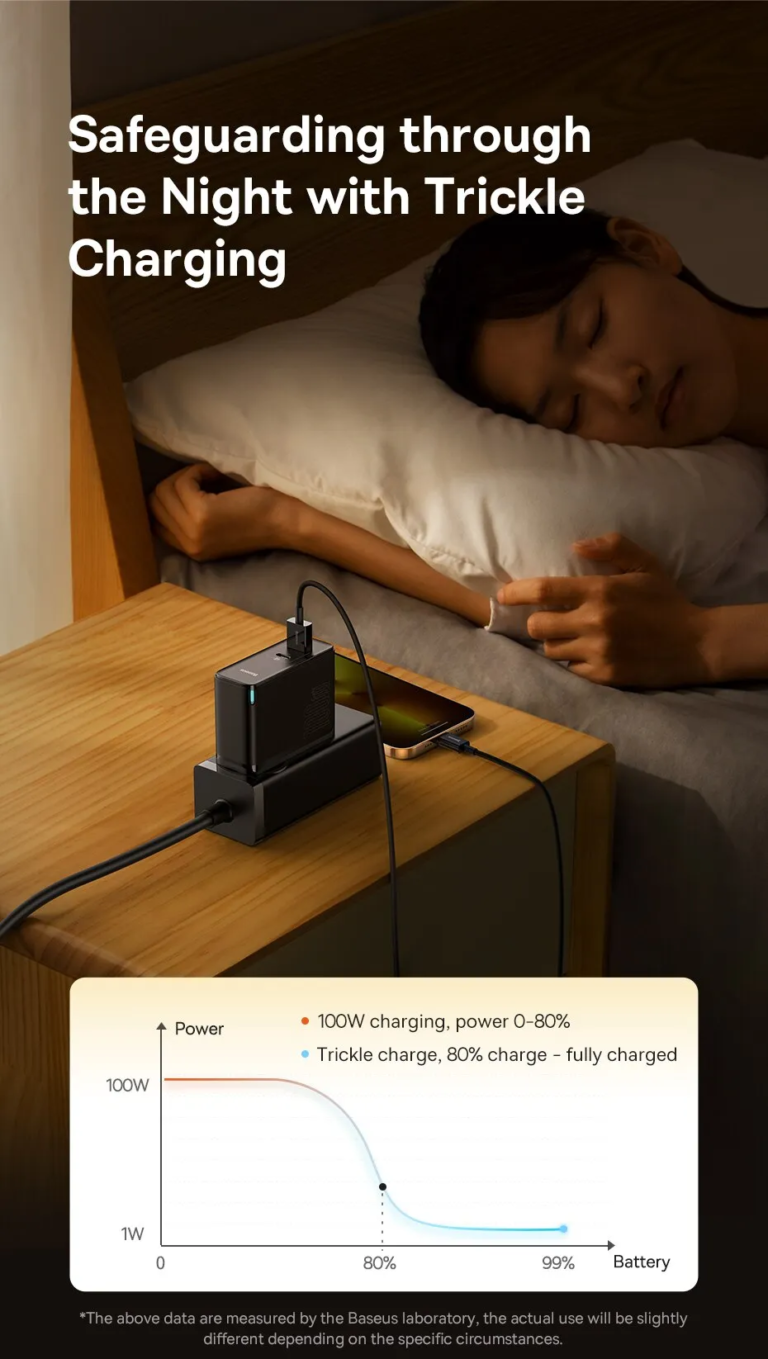 A Baseus erős töltője fele annyiba kerül, mint itthon 8