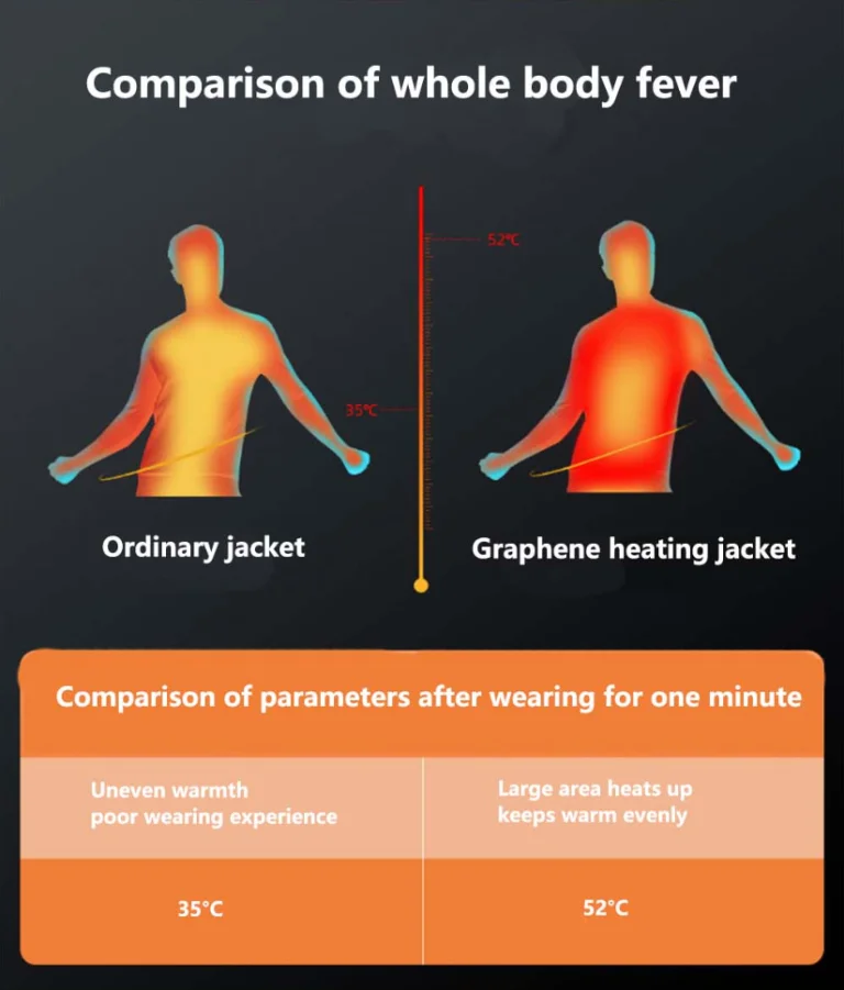 Kulax fűthető télikabát egész kellemes áron 16