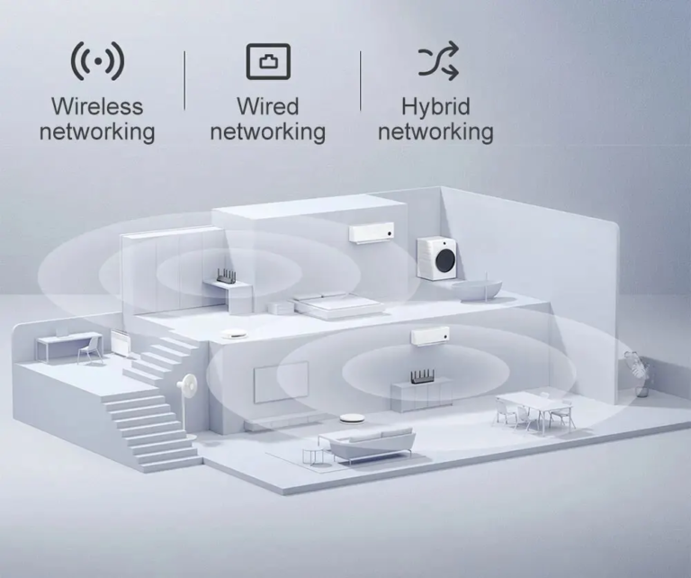 Xiaomi AX6000 router verhetetlen áron 10