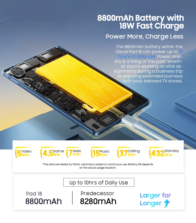 11 colos tablet, fullos Netflix támogatással, remek áron 8