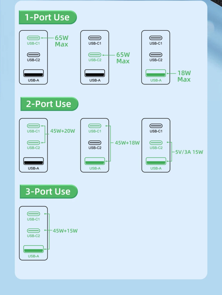 A Rocoren 65 wattos töltője sem volt még ilyen olcsó 8
