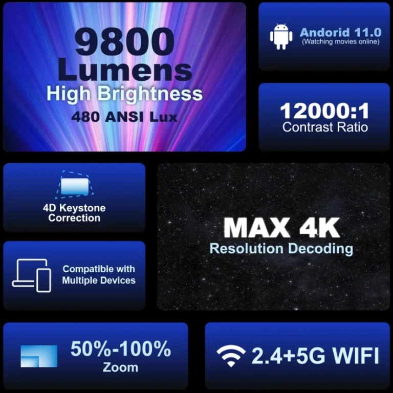 A BlitzWolf BW-V8 projektor ennyiért nem rossz 3