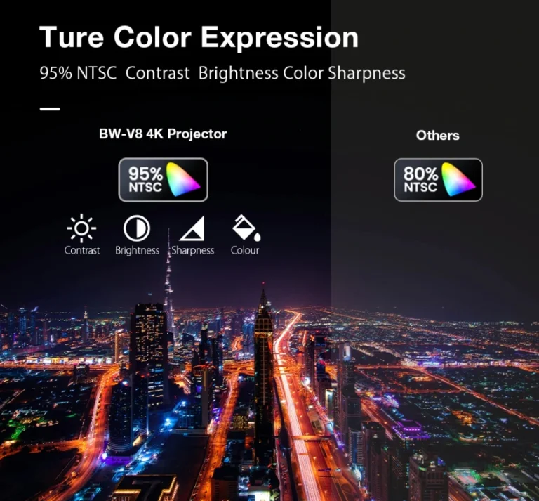 A BlitzWolf BW-V8 projektor ennyiért nem rossz 7