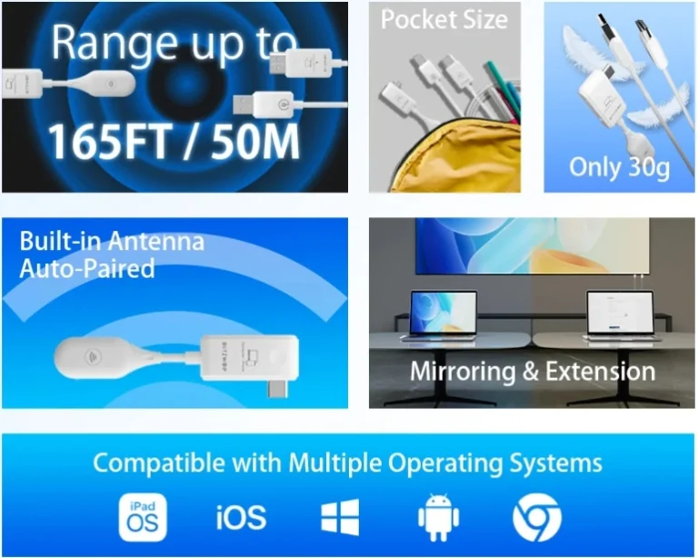 El lehet felejteni a HDMI kábelt a BlitzWolf új eszközével 5