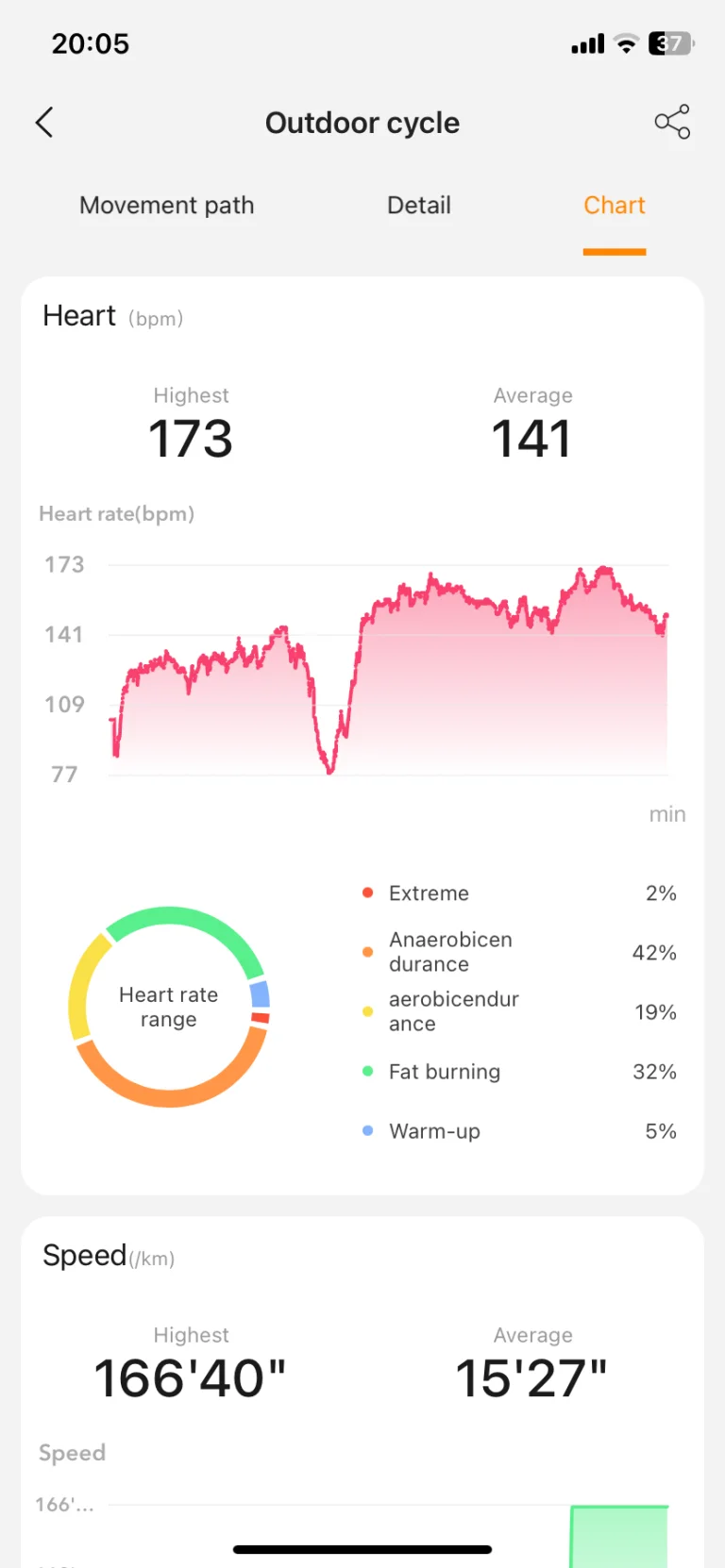Kospet Tank M3 Ultra okosóra teszt 61