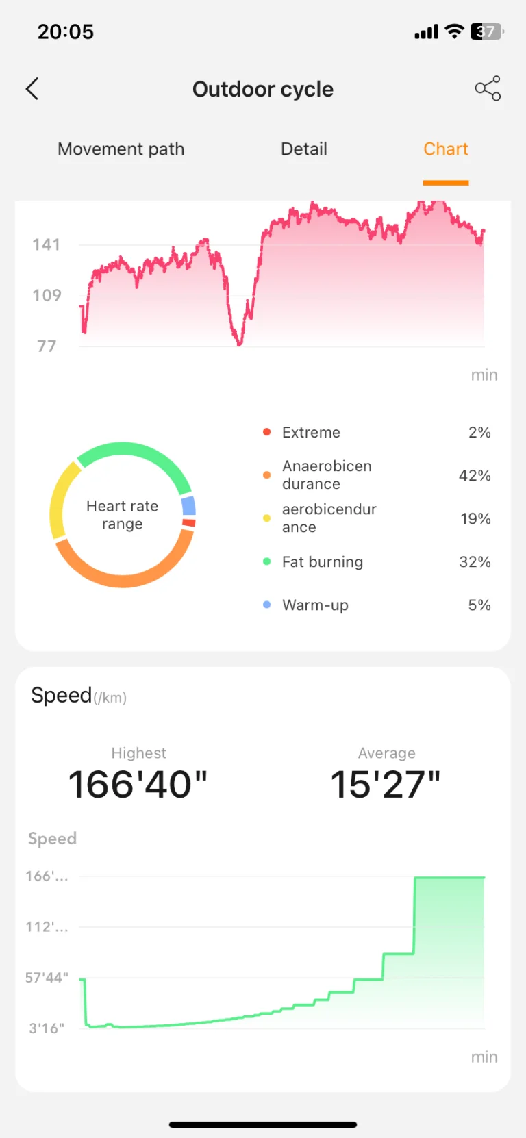 Kospet Tank M3 Ultra okosóra teszt 62