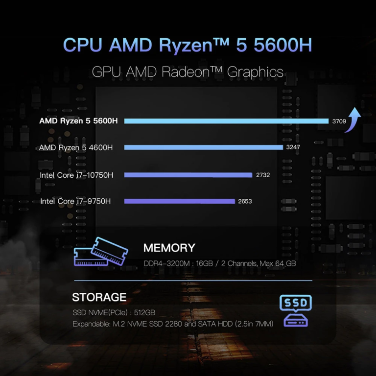 A Ryzen 5 procis GXMO H56 mini PC 110 000 Ft alatt vihető 5