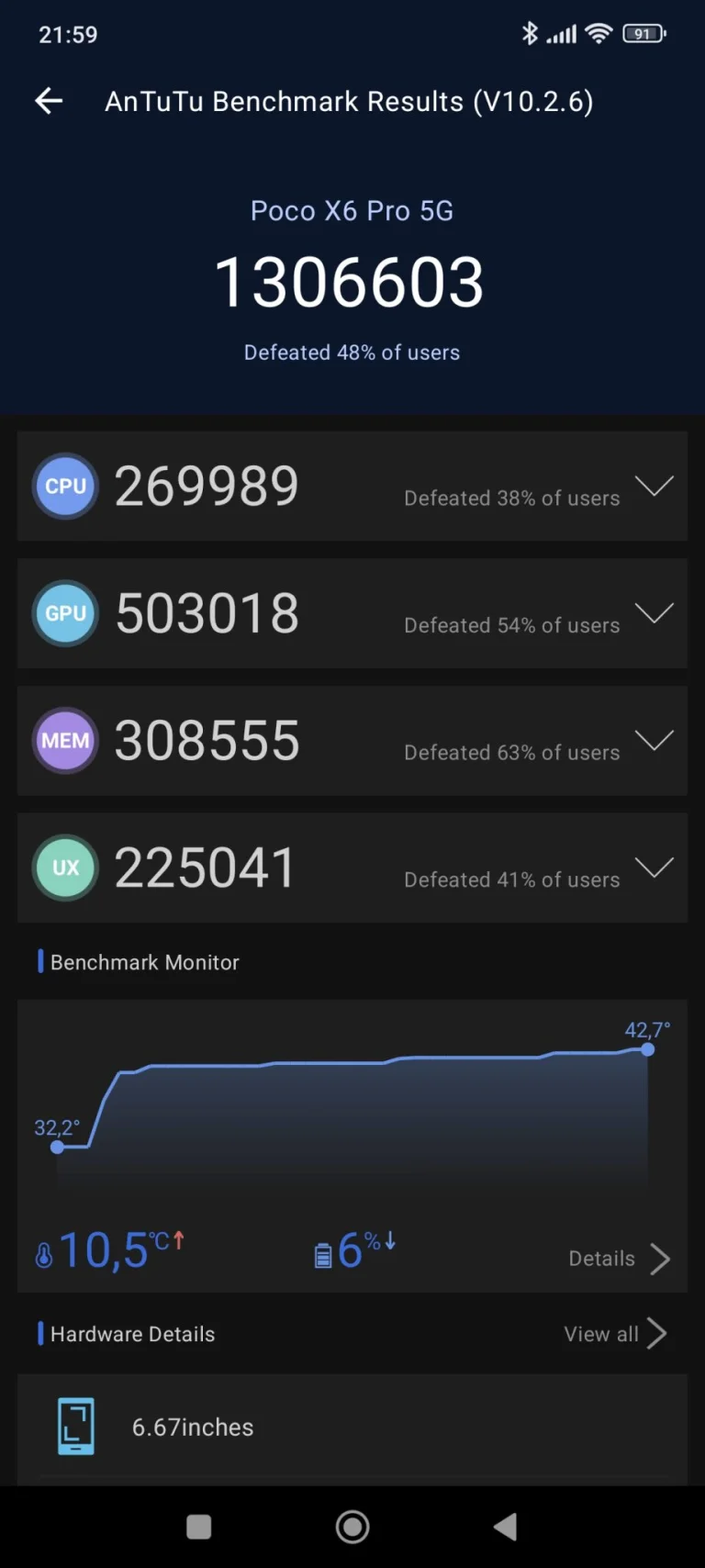 Prueba 6 del teléfono inteligente Poco X5 Pro 29G