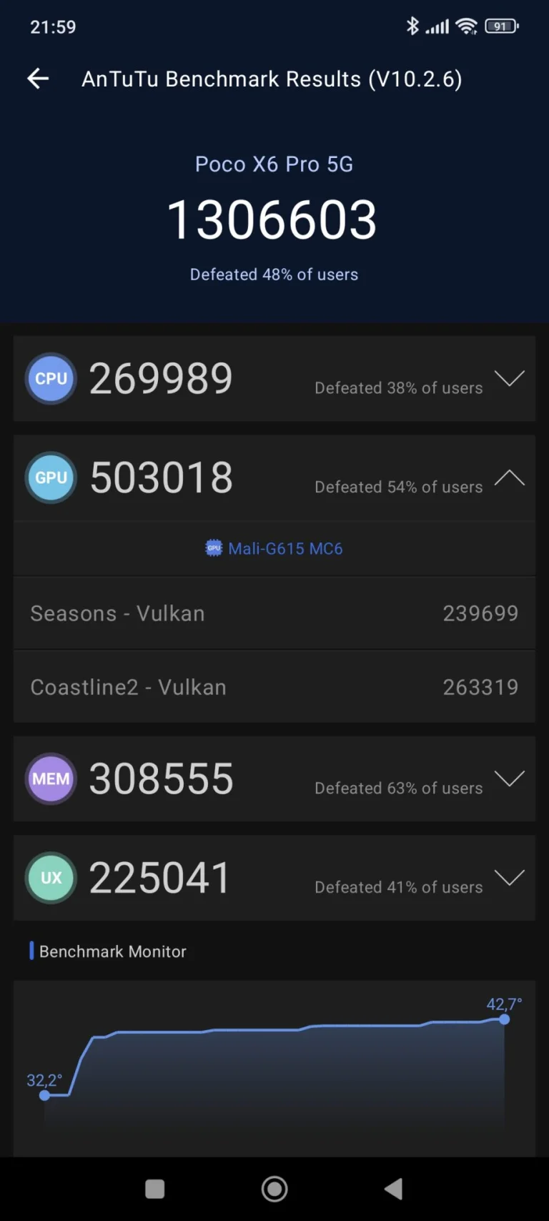 Prueba 6 del teléfono inteligente Poco X5 Pro 30G