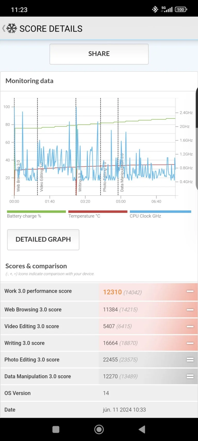 Prueba 6 del teléfono inteligente Poco X5 Pro 41G