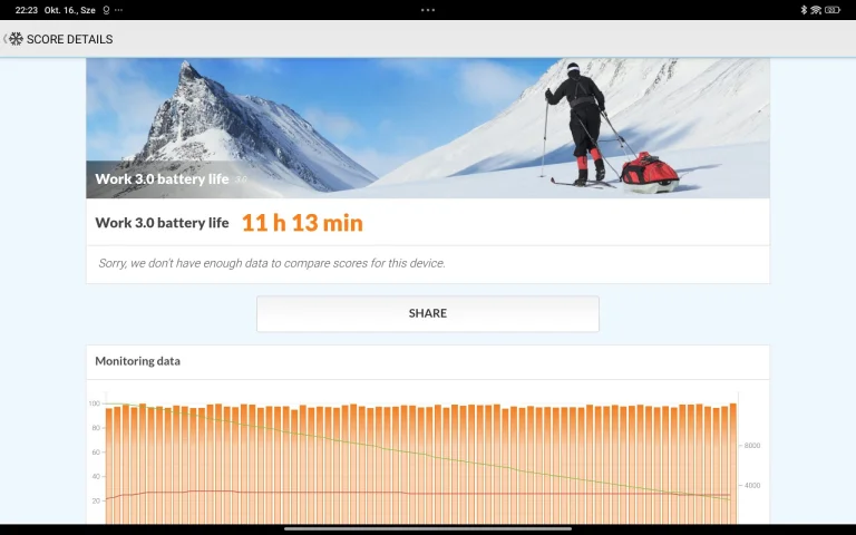 Xiaomi Poco Pad tablet test 49